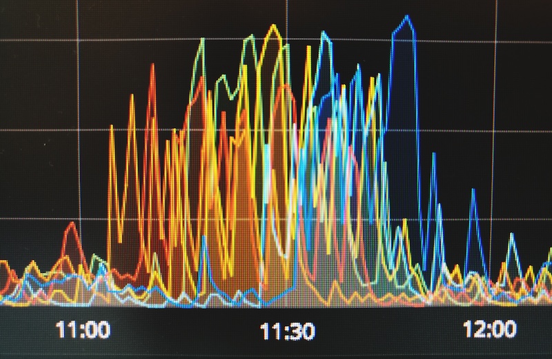 elkurvor för översikt av elpris imorgon